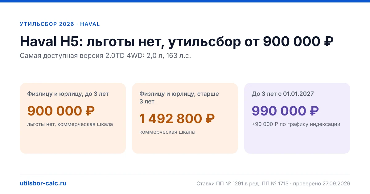 Утильсбор на Haval H5 в 2026: все комплектации, до 160 л.с.