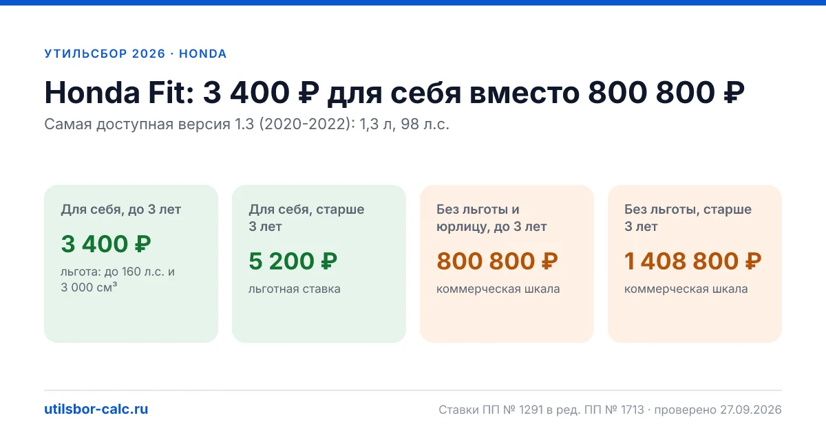 Утильсбор на Honda Fit в 2026: все комплектации, до 160 л.с.