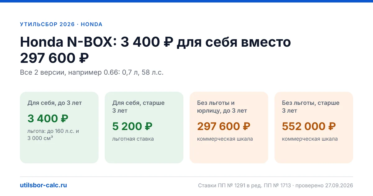 Утильсбор на Honda N-BOX в 2026: все комплектации, до 160 л.с.