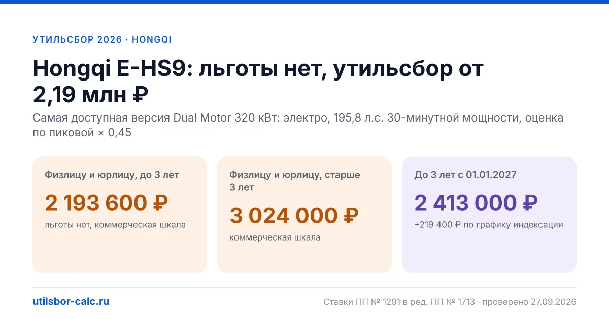 Утильсбор на Hongqi E-HS9 в 2026: все комплектации, до 160 л.с.