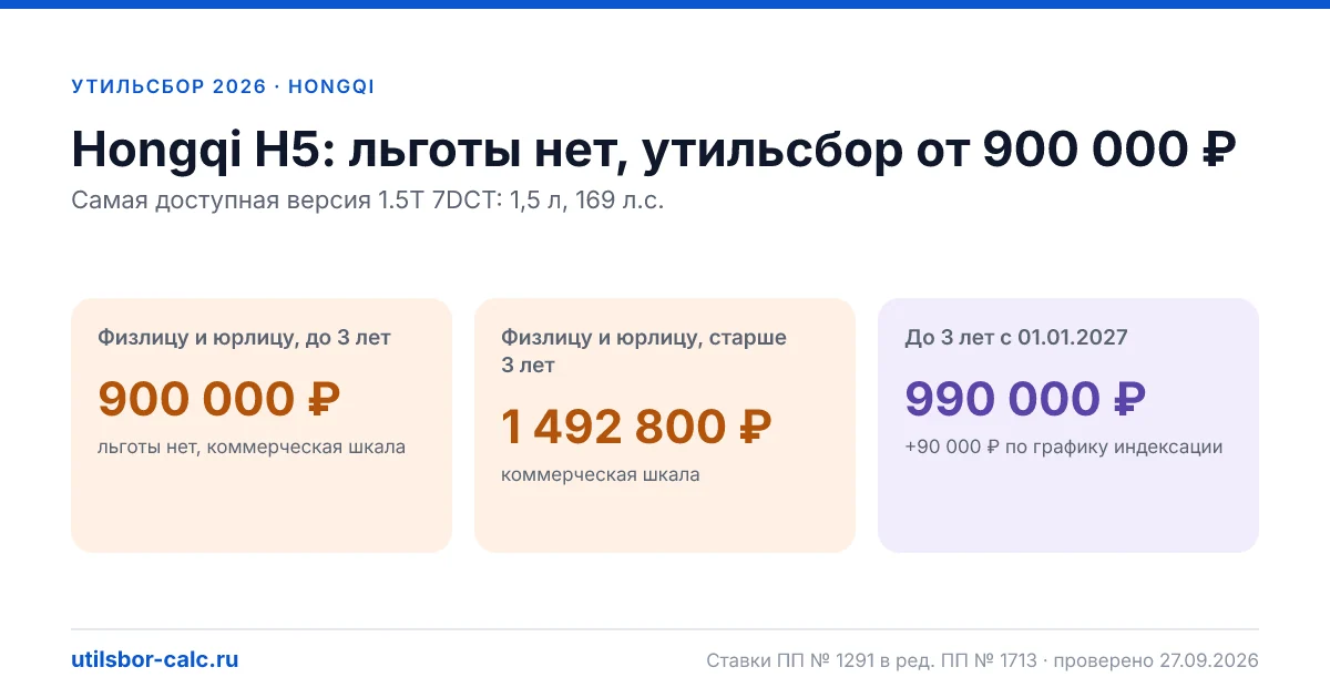 Утильсбор на Hongqi H5 в 2026: все комплектации, до 160 л.с.
