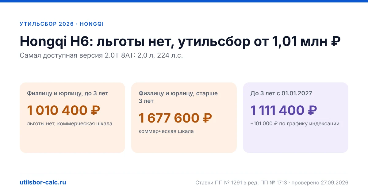Утильсбор на Hongqi H6 в 2026: все комплектации, до 160 л.с.
