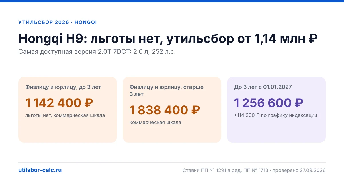 Утильсбор на Hongqi H9 в 2026: все комплектации, до 160 л.с.