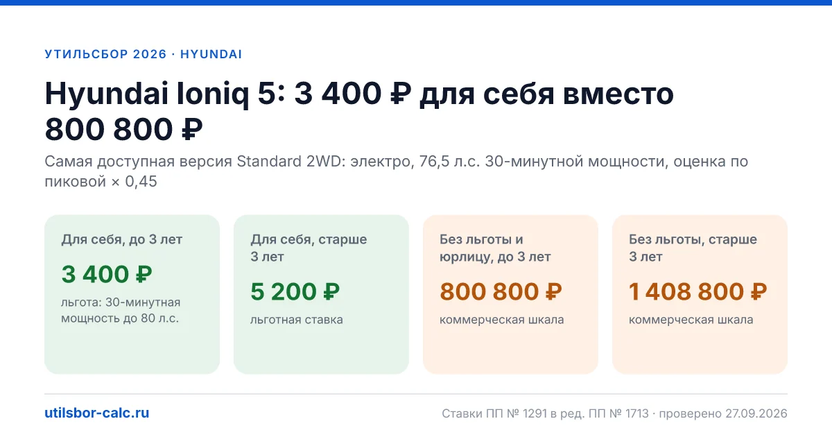 Утильсбор на Hyundai Ioniq 5 в 2026: все комплектации, до 160 л.с.