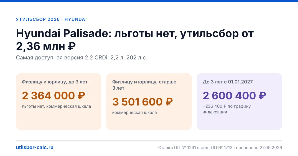 Утильсбор на Hyundai Palisade в 2026: все комплектации, до 160 л.с.