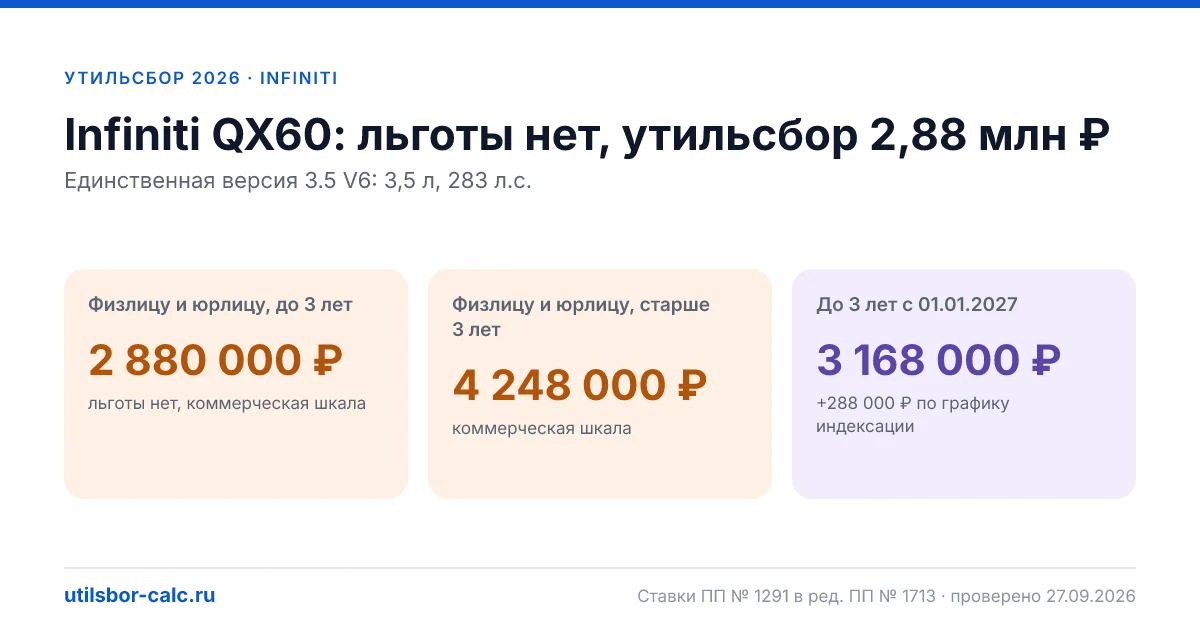 Утильсбор на Infiniti QX60 в 2026: все комплектации, до 160 л.с.
