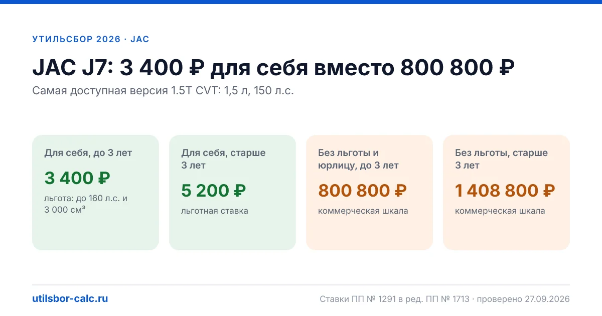 Утильсбор на JAC J7 в 2026: все комплектации, до 160 л.с.