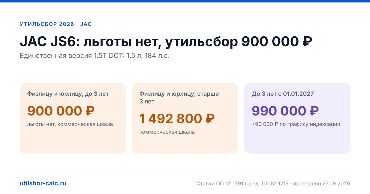 Утильсбор на JAC JS6 в 2026: все комплектации, до 160 л.с.