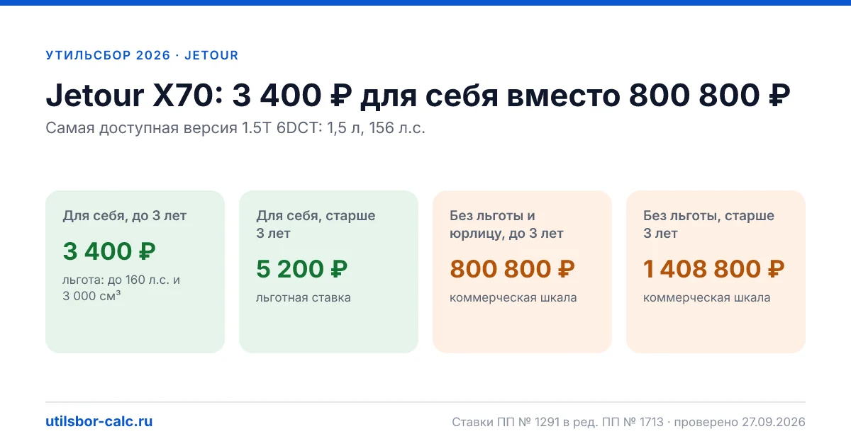 Утильсбор на Jetour X70 в 2026: все комплектации, до 160 л.с.
