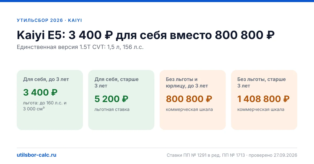 Утильсбор на Kaiyi E5 в 2026: все комплектации, до 160 л.с.