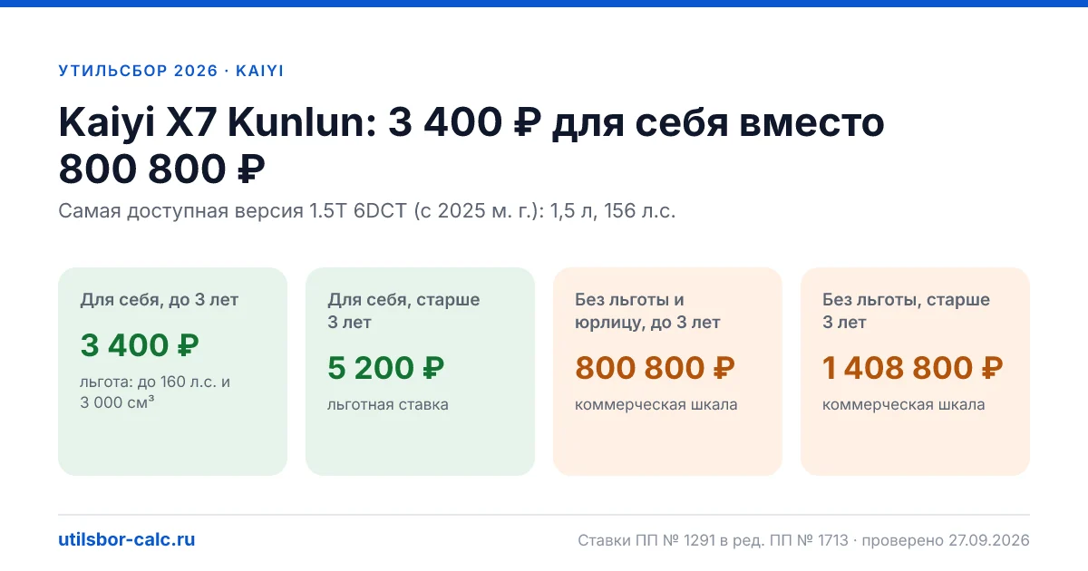 Утильсбор на Kaiyi X7 Kunlun в 2026: все комплектации, до 160 л.с.
