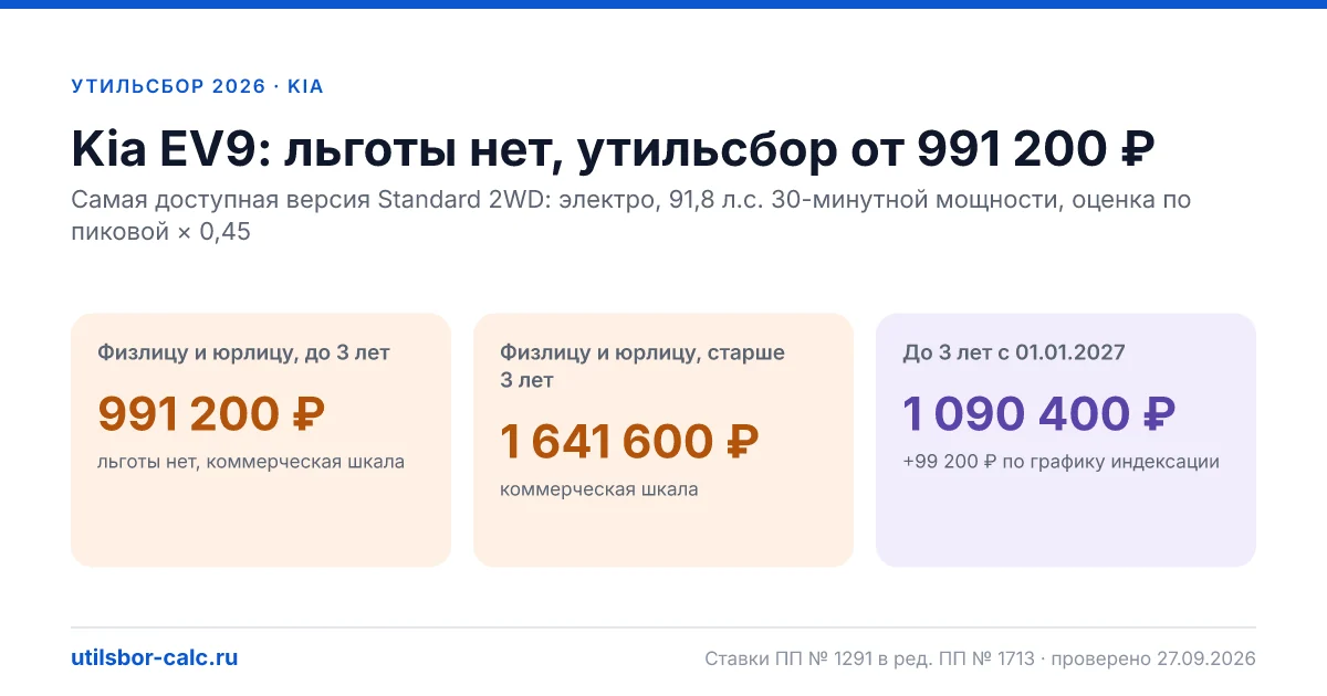 Утильсбор на Kia EV9 в 2026: все комплектации, до 160 л.с.