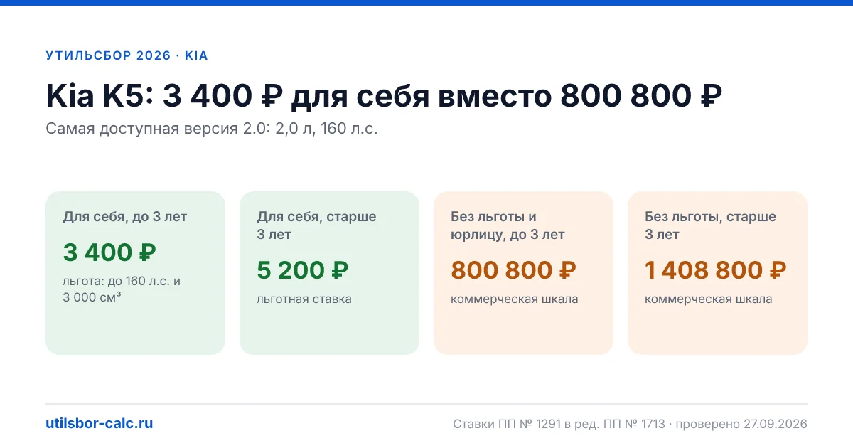 Утильсбор на Kia K5 в 2026: все комплектации, до 160 л.с.