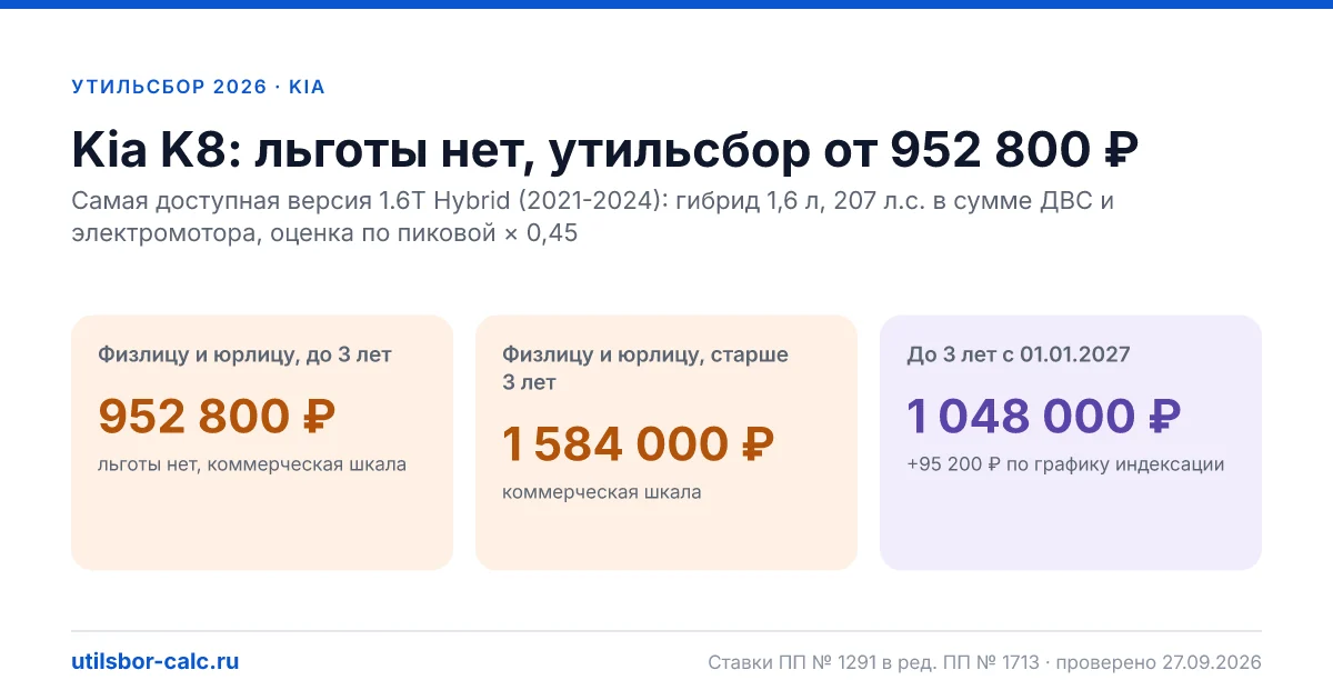 Утильсбор на Kia K8 в 2026: все комплектации, до 160 л.с.
