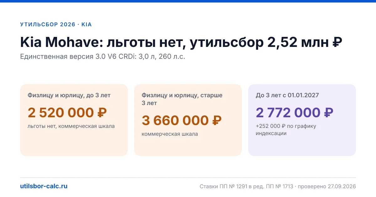 Утильсбор на Kia Mohave в 2026: все комплектации, до 160 л.с.
