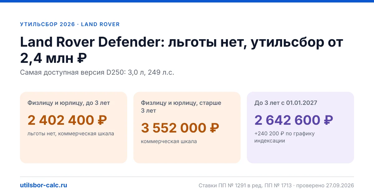 Утильсбор на Land Rover Defender в 2026: все комплектации, до 160 л.с.