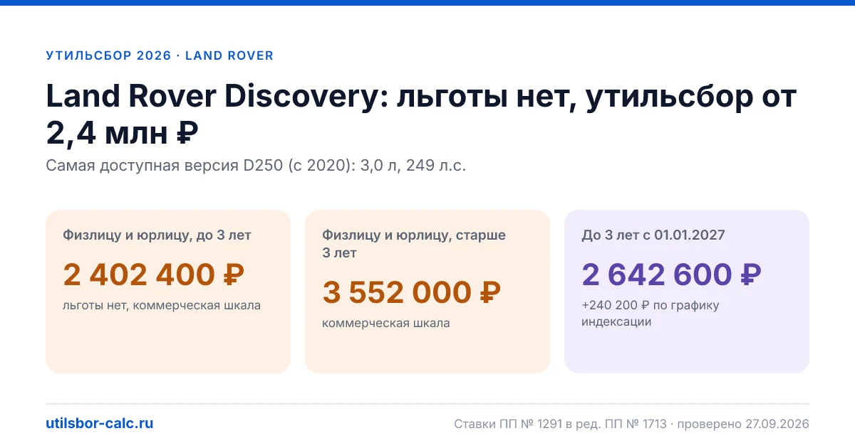 Утильсбор на Land Rover Discovery в 2026: все комплектации, до 160 л.с.