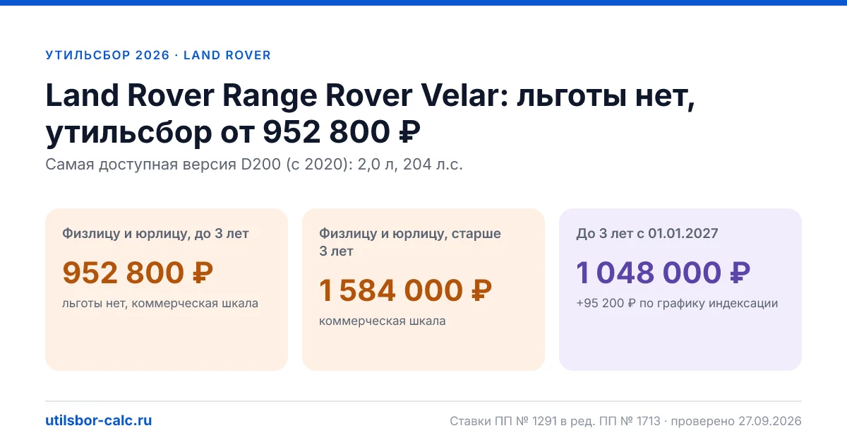 Утильсбор на Land Rover Range Rover Velar в 2026: все комплектации, до 160 л.с.