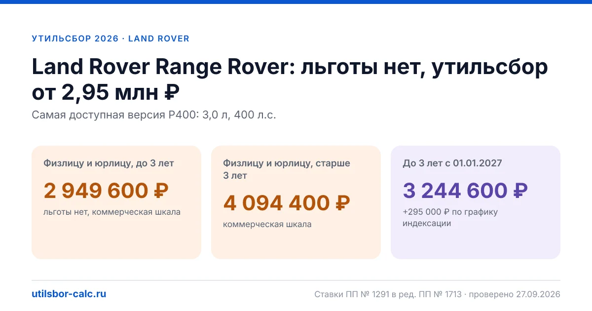 Утильсбор на Land Rover Range Rover в 2026: все комплектации, до 160 л.с.