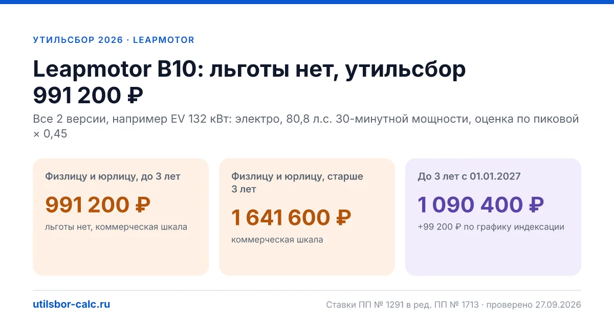 Утильсбор на Leapmotor B10 в 2026: все комплектации, до 160 л.с.