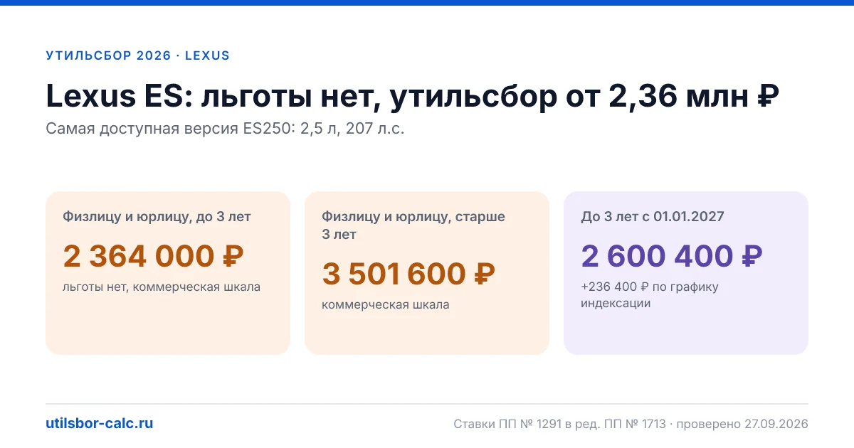 Утильсбор на Lexus ES в 2026: все комплектации, до 160 л.с.