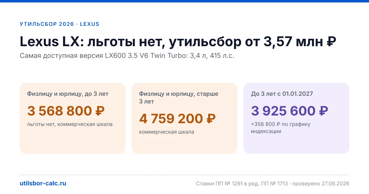 Утильсбор на Lexus LX в 2026: все комплектации, до 160 л.с.