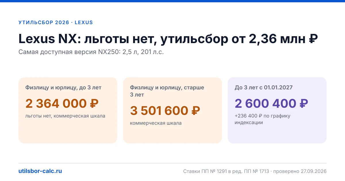 Утильсбор на Lexus NX в 2026: все комплектации, до 160 л.с.