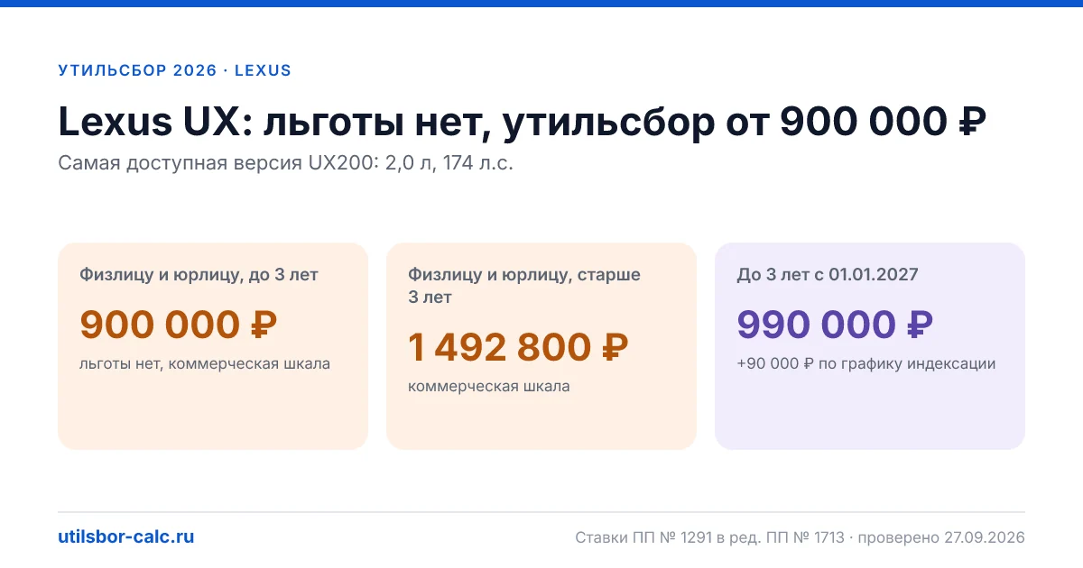 Утильсбор на Lexus UX в 2026: все комплектации, до 160 л.с.