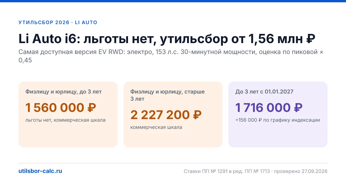 Утильсбор на Li Auto i6 в 2026: все комплектации, до 160 л.с.