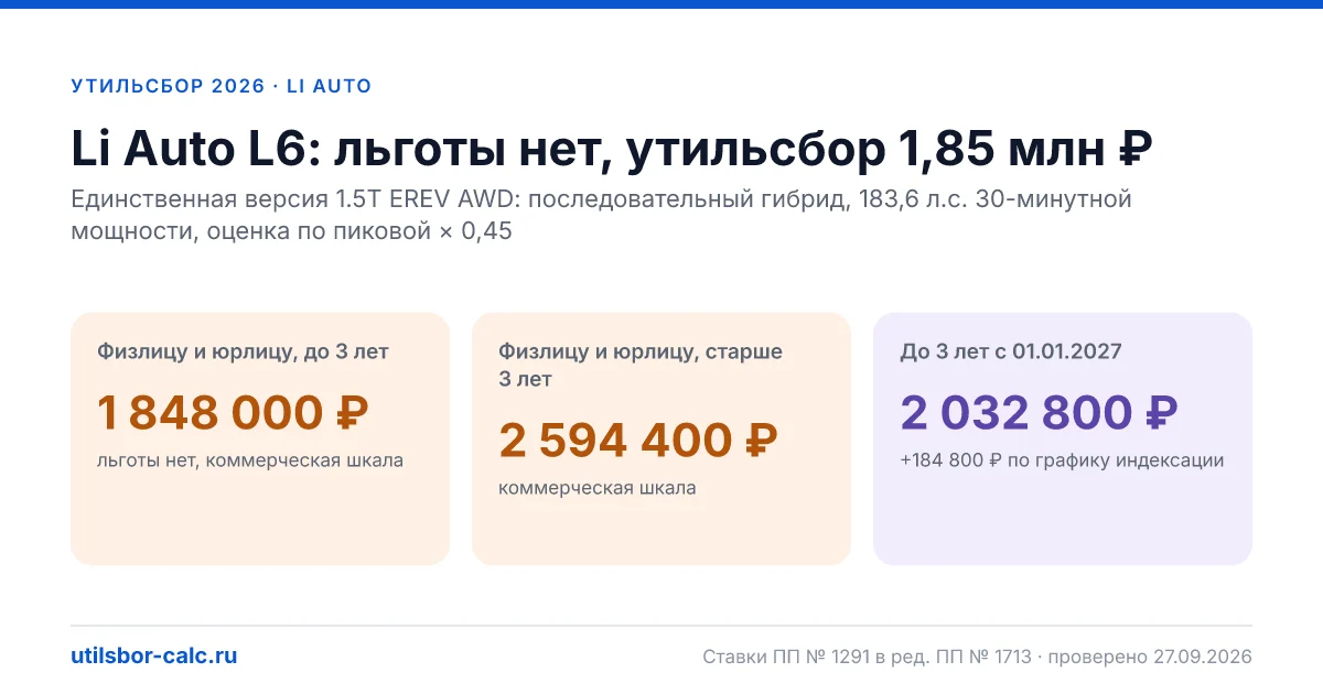 Утильсбор на Li Auto L6 в 2026: все комплектации, до 160 л.с.