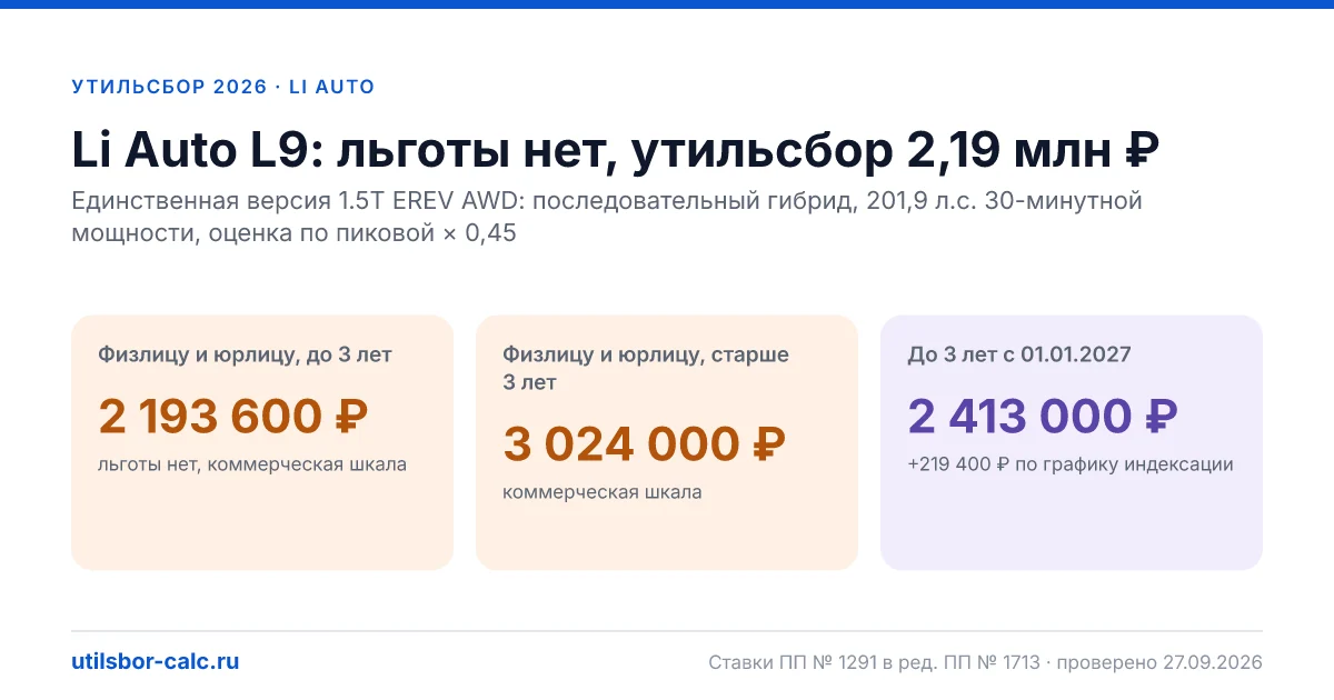 Утильсбор на Li Auto L9 в 2026: все комплектации, до 160 л.с.