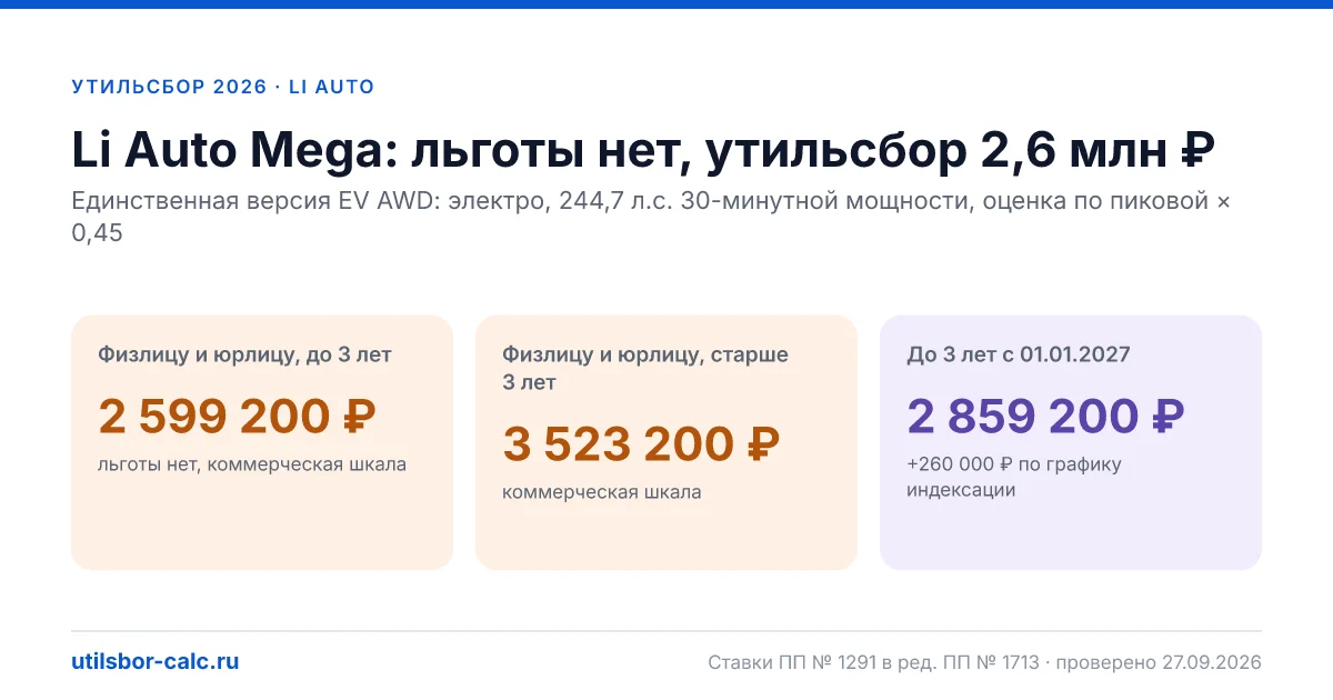 Утильсбор на Li Auto Mega в 2026: все комплектации, до 160 л.с.