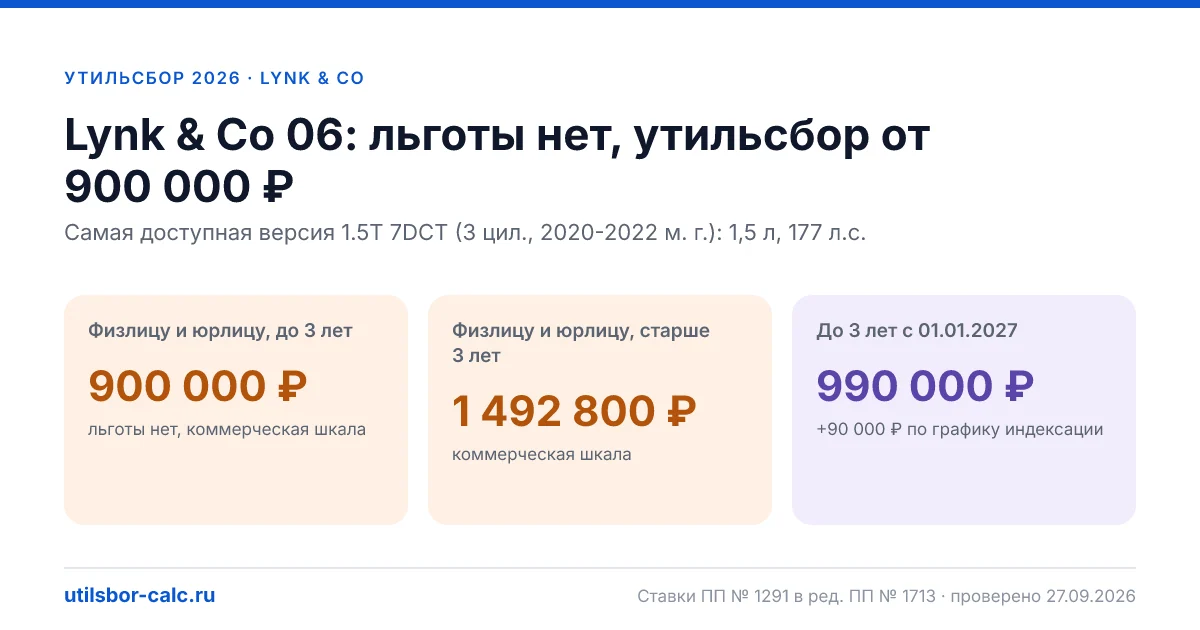 Утильсбор на Lynk & Co 06 в 2026: все комплектации, до 160 л.с.
