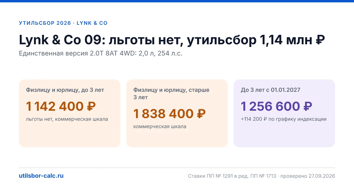 Утильсбор на Lynk & Co 09 в 2026: все комплектации, до 160 л.с.