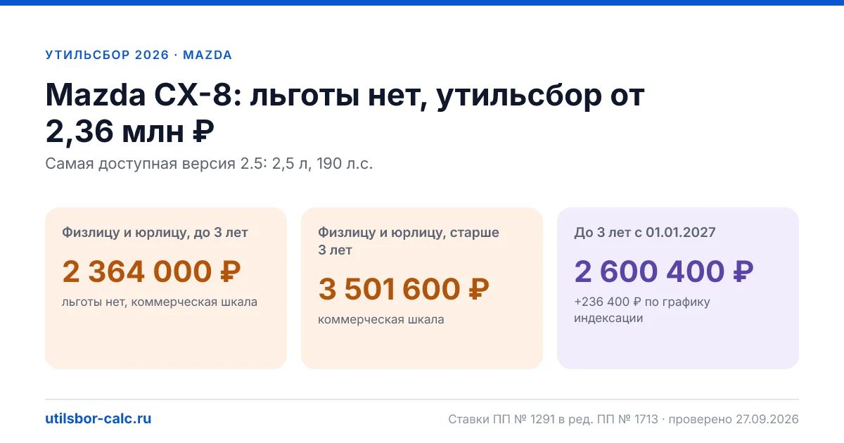 Утильсбор на Mazda CX-8 в 2026: все комплектации, до 160 л.с.