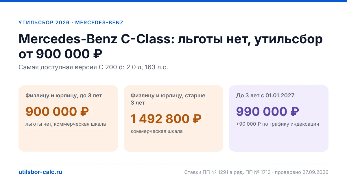 Утильсбор на Mercedes-Benz C-Class в 2026: все комплектации, до 160 л.с.