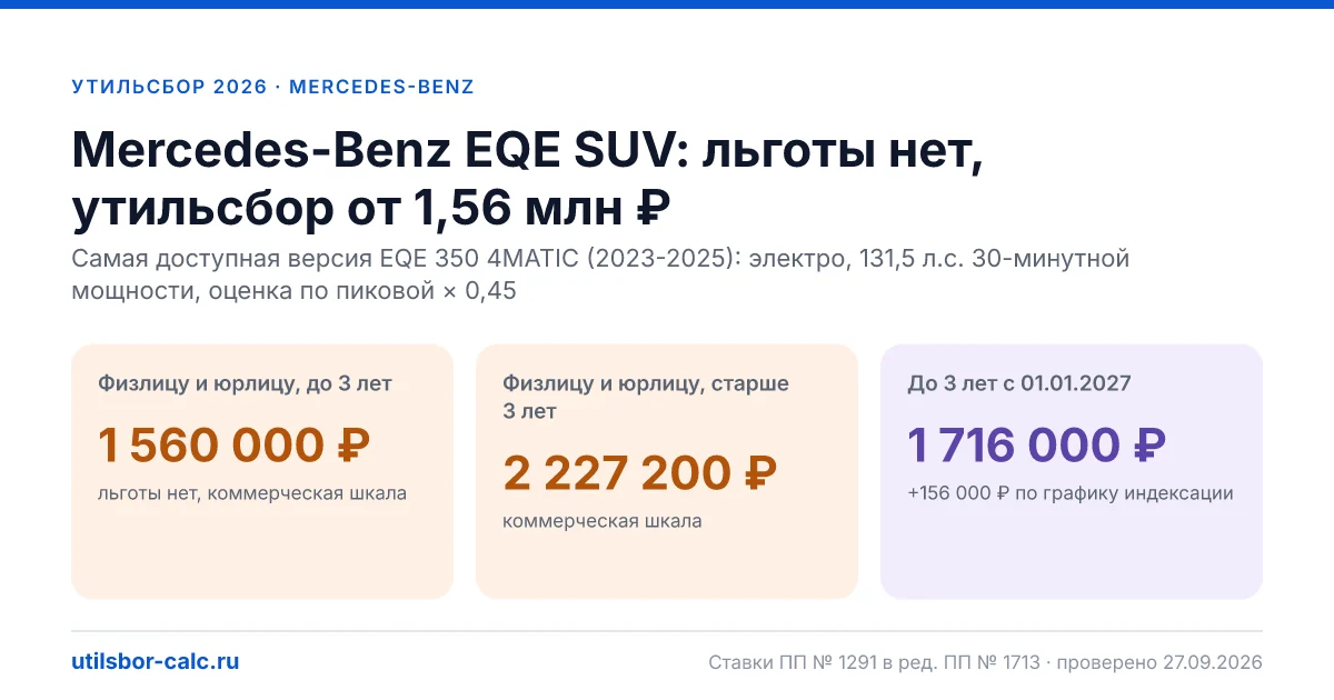 Утильсбор на Mercedes-Benz EQE SUV в 2026: все комплектации, до 160 л.с.