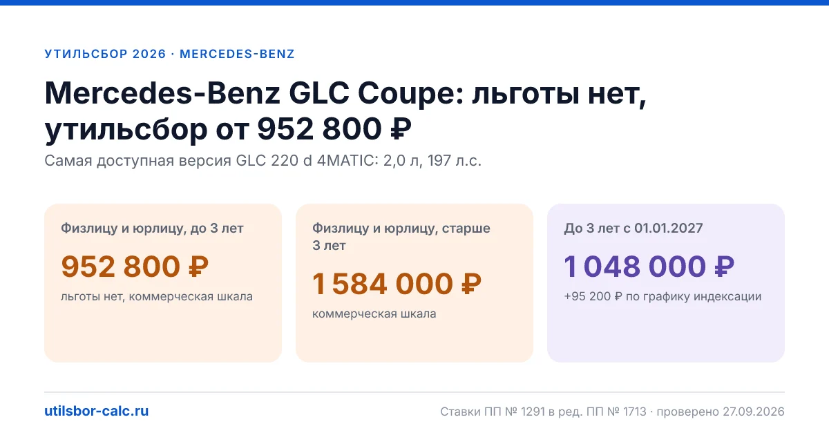 Утильсбор на Mercedes-Benz GLC Coupe в 2026: все комплектации, до 160 л.с.