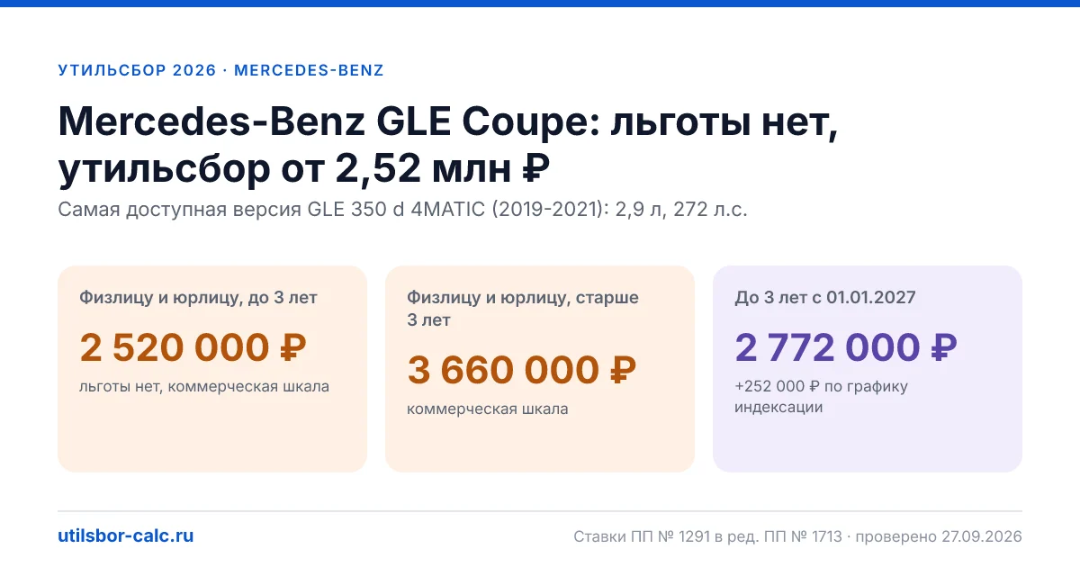 Утильсбор на Mercedes-Benz GLE Coupe в 2026: все комплектации, до 160 л.с.