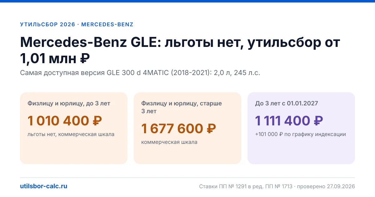 Утильсбор на Mercedes-Benz GLE в 2026: все комплектации, до 160 л.с.