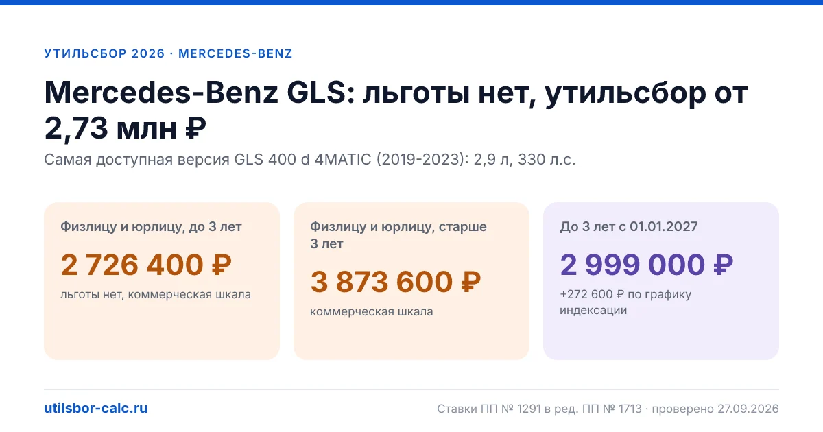 Утильсбор на Mercedes-Benz GLS в 2026: все комплектации, до 160 л.с.