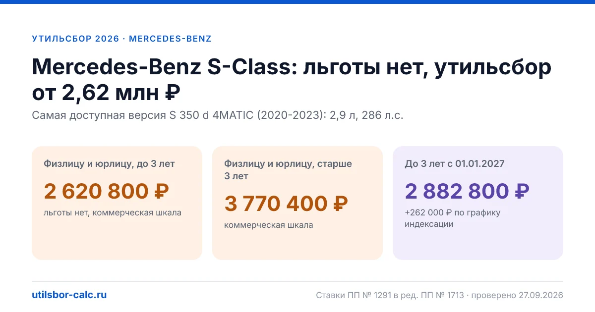 Утильсбор на Mercedes-Benz S-Class в 2026: все комплектации, до 160 л.с.