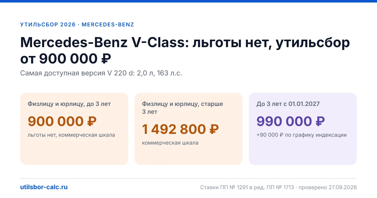 Утильсбор на Mercedes-Benz V-Class в 2026: все комплектации, до 160 л.с.