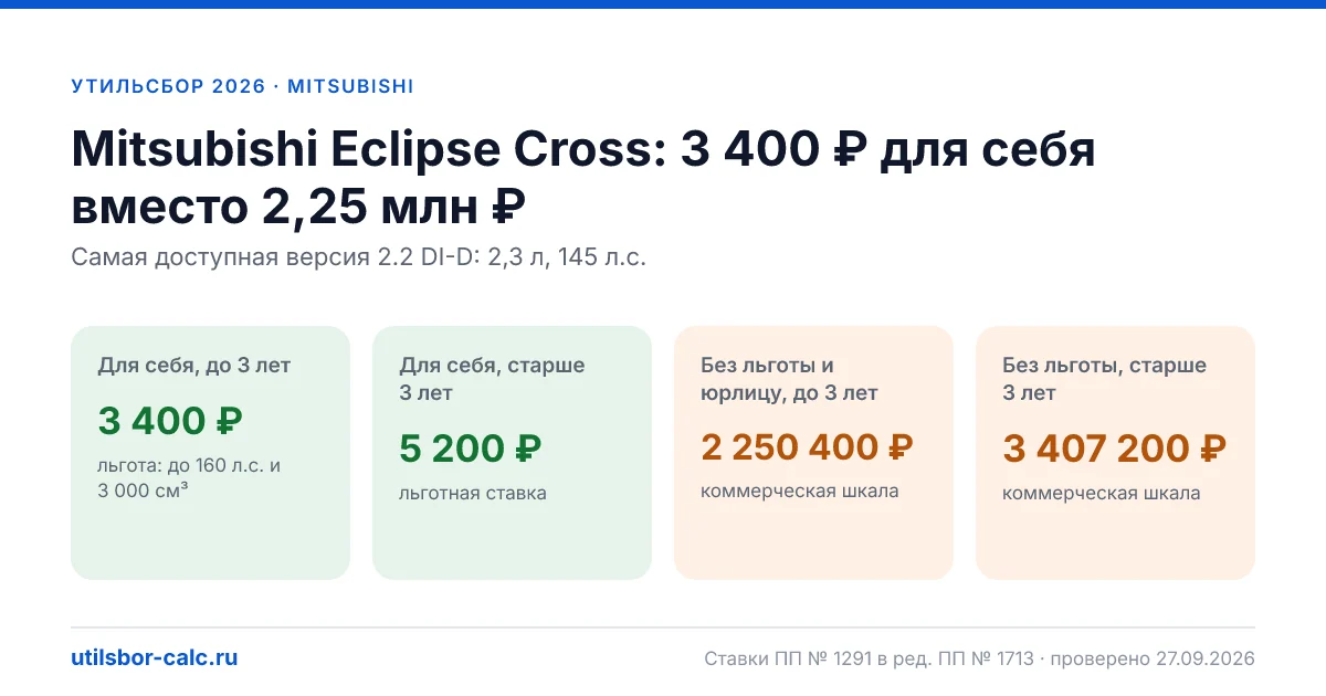 Утильсбор на Mitsubishi Eclipse Cross в 2026: все комплектации, до 160 л.с.
