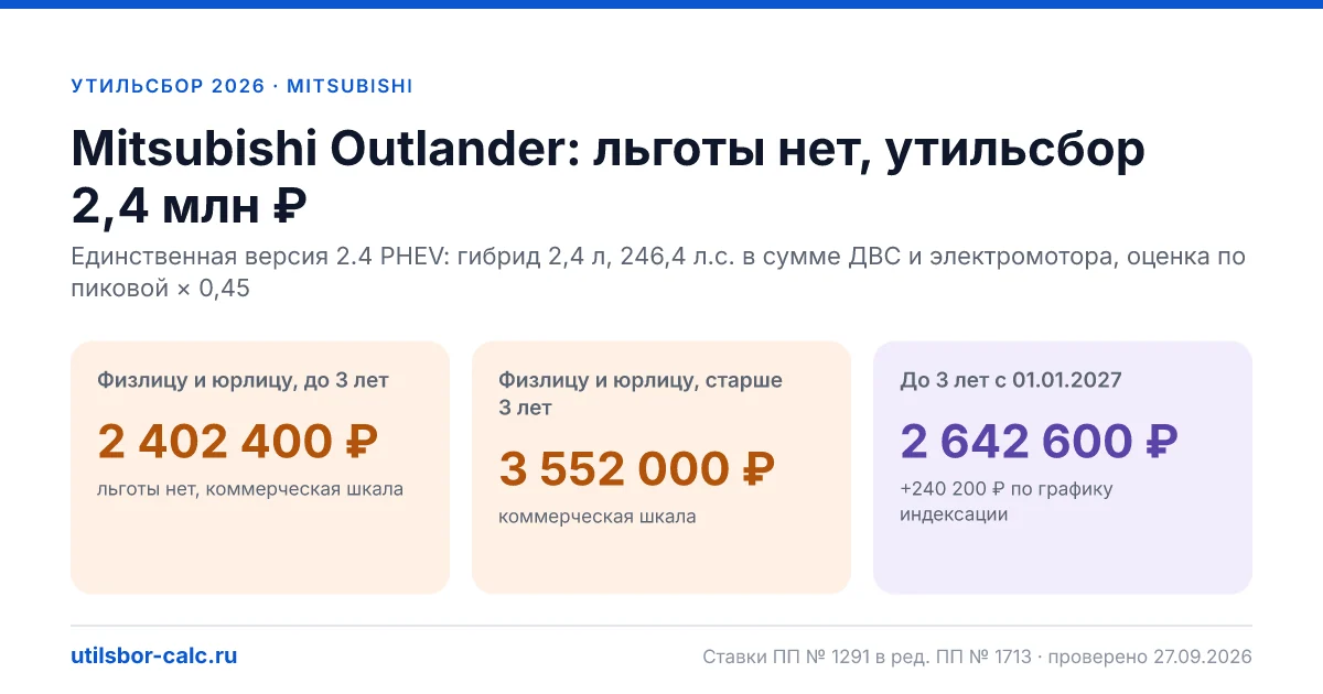 Утильсбор на Mitsubishi Outlander в 2026: все комплектации, до 160 л.с.