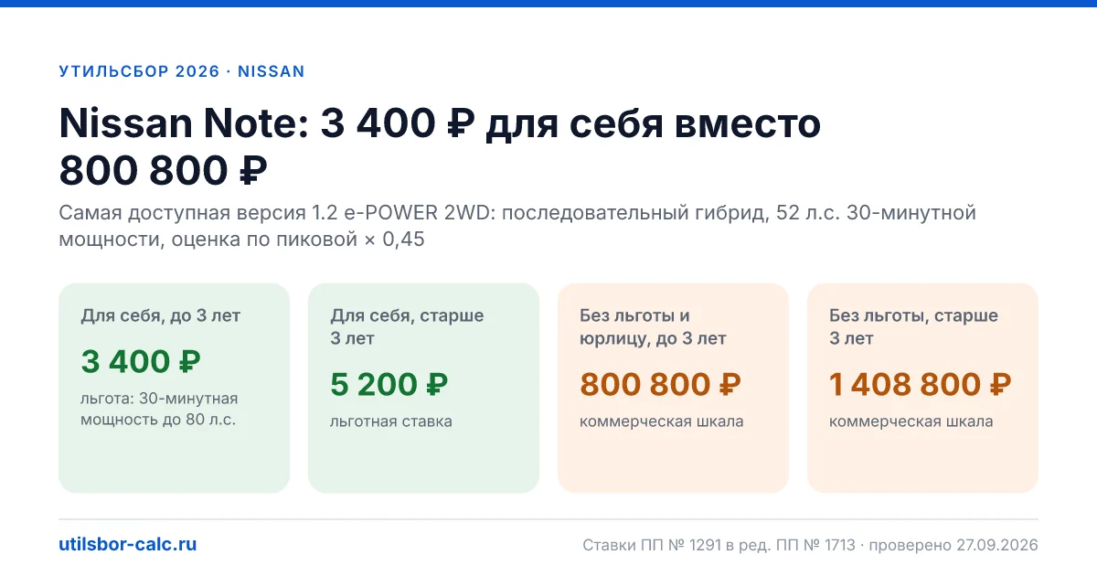 Утильсбор на Nissan Note в 2026: все комплектации, до 160 л.с.