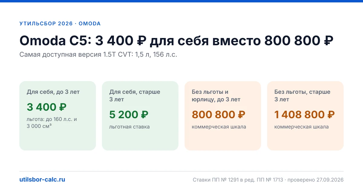 Утильсбор на Omoda C5 в 2026: все комплектации, до 160 л.с.