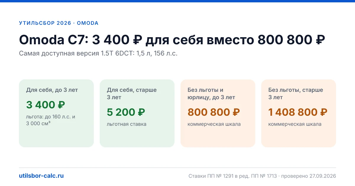 Утильсбор на Omoda C7 в 2026: все комплектации, до 160 л.с.