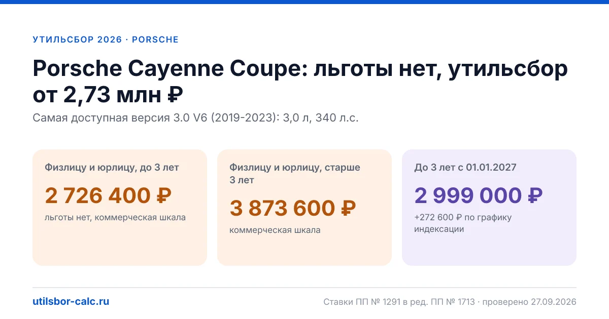 Утильсбор на Porsche Cayenne Coupe в 2026: все комплектации, до 160 л.с.