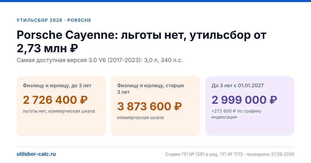 Утильсбор на Porsche Cayenne в 2026: все комплектации, до 160 л.с.